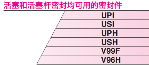 活塞、活塞桿兩用密封件選型